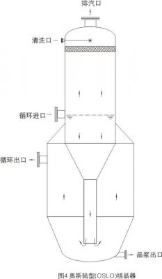 奧斯陸型(OSLO)結(jié)晶器